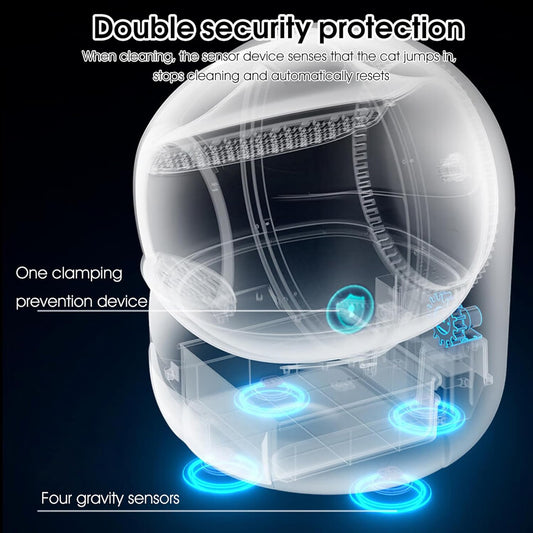 Automatic self-cleaning cat litter box with safety sensors, anti-pinch protection and gravity detection system for safe smart cat litter cleaning